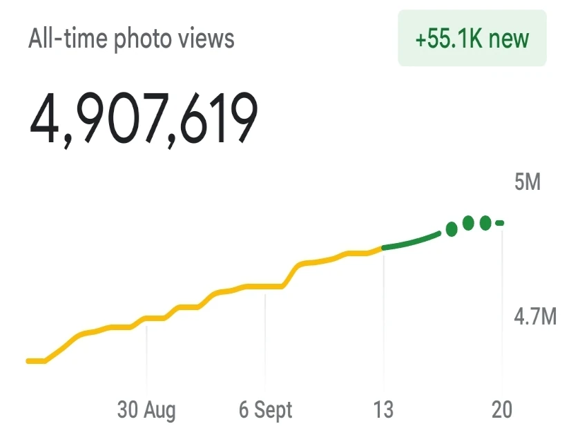 4 million Google Maps views milestone