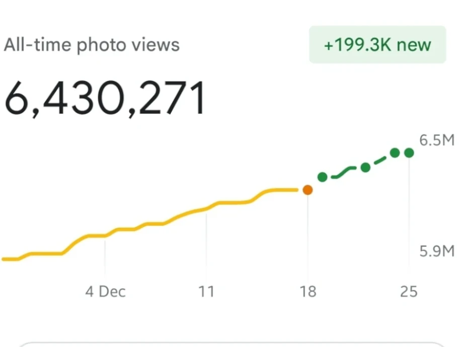 6 million Google Maps views milestone